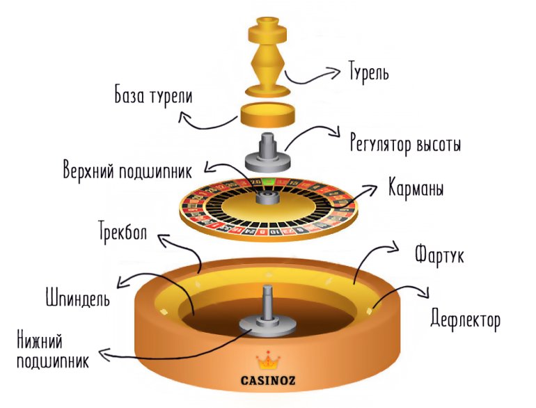 roulette wheel