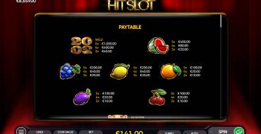 2020 Hit Slot: Таблица