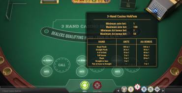 3-Hand Casino Hold'em: Выплаты