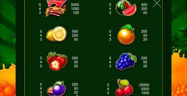 500 Juicy Fruits: Таблица выплат