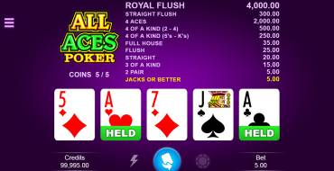 All Aces Poker: Игра