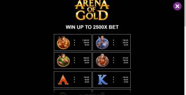 Arena of Gold: Таблица выплат