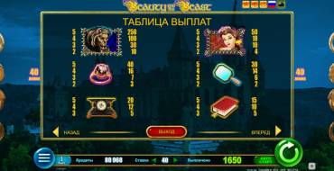 Beauty and  the Beast: Выплаты