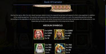 Book Of Camelot: Таблица выплат