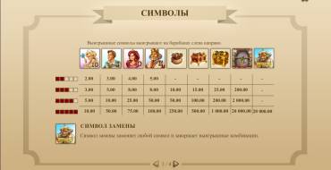 Castle Builder: Коэффициенты