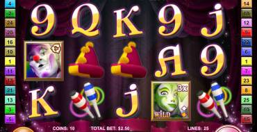 Cirque du Slots: Тематика