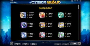 Cyber Wolf Dice: Таблица выплат