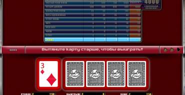 Deuces Wild Poker : Риск-игра