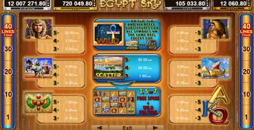 Egypt Sky Egypt Quest: Таблица выплат