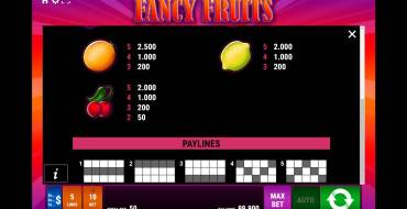 Fancy Fruits: Таблица выплат 2