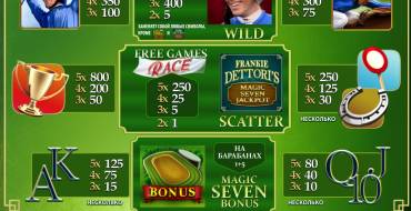 Frankie Dettori’s Magic Seven Jackpot: Коэффициенты