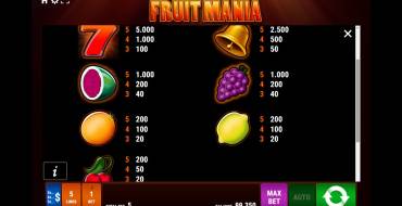 Fruit Mania: Таблица выплат