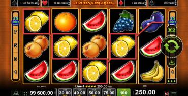 Fruits Kingdom: Выигрыши