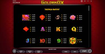 Golden Ox: Таблица выплат