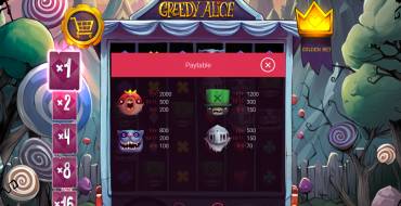 Greedy Alice: Таблица выплат