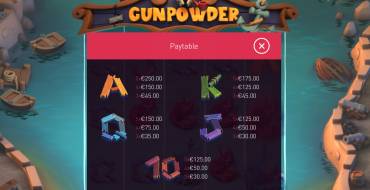 Gunpowder: Таблица выплат