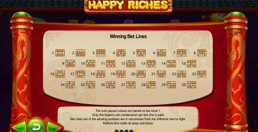 Happy Riches: Правила