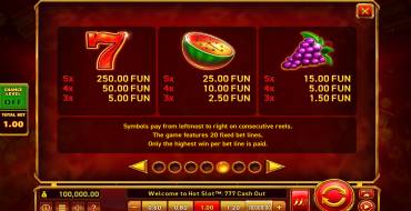 Hot Slot: 777 Cash Out: Таблица выплат