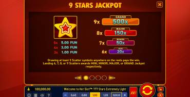 Hot Slot: 777 Stars Extremely Light: Джекпот