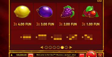 Hot Slot: Mystery Jackpot Joker: Таблица выплат