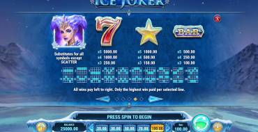 Ice Joker: Таблица выплат