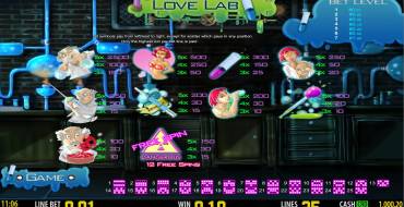 Love Lab: Правила