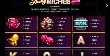 Lucky Riches Hyperspins: Таблица выплат