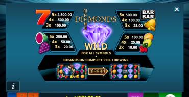 Maaax Diamonds: Выигрыши