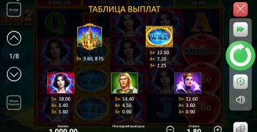 Magic Apple 2 Hold and Win: Таблица выплат