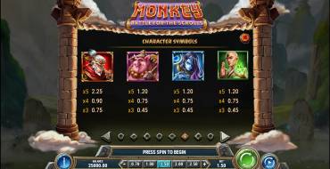 Monkey: Battle for the Scrolls: Таблица выплат