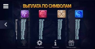 Mystic Orbs: Таблица выплат