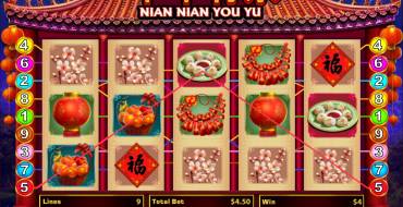 Nian Nian You Yu: Выплаты