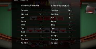 Oasis Poker (SoftSwiss): Выплаты