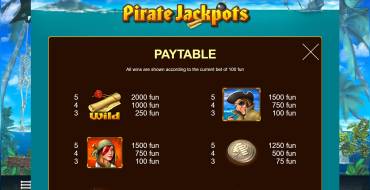 Pirate JackPots: Таблица выплат