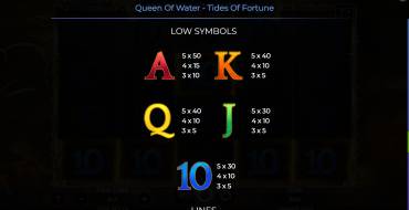 Queen Of Water – Tides Of Fortune: Таблица выплат 2