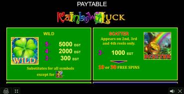 Rainbow Luck: Таблица выплат