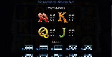 Ra’s Golden Loot – Sapphire Suns: Таблица выплат 2