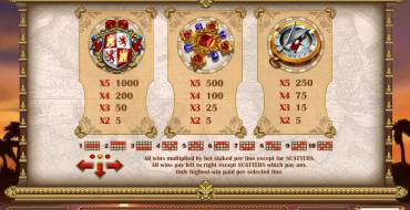 Sails of Gold: Выплаты