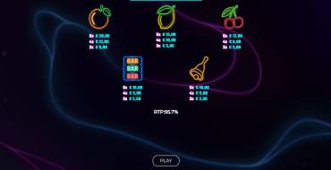 Sizzling Neon Jackpot: Таблица выплат