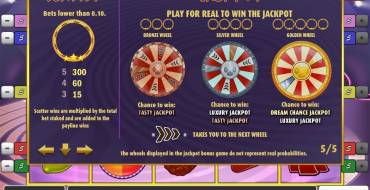 Spin & Win: Джекпоты