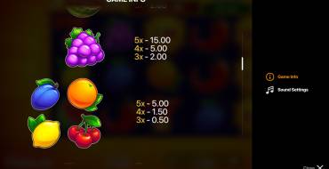 Super Sunny Fruits: Hold and Win: Таблица выплат 2