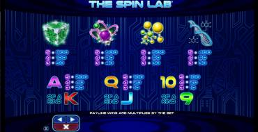 The Spin Lab: Таблица