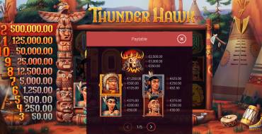 ThunderHawk: Таблица выплат