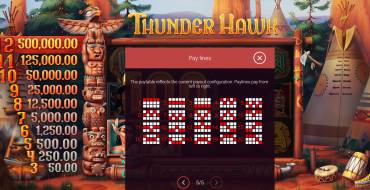 ThunderHawk: Таблица выплат