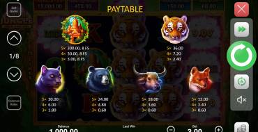 Tiger Jungle Hold and Win: Таблица выплат